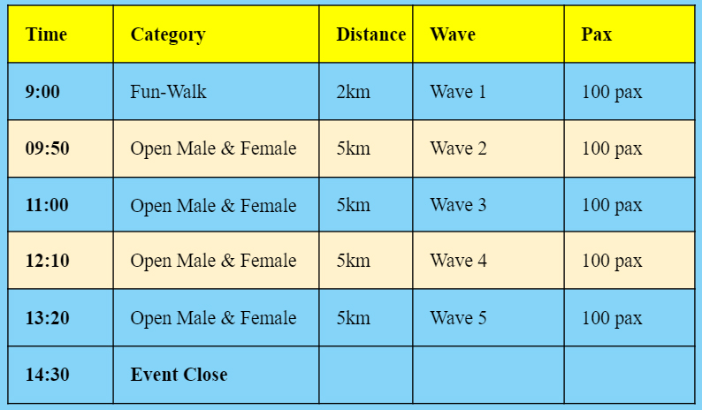Race Schedule